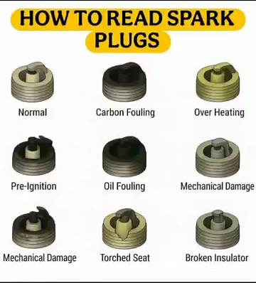 How to Read Spark Plugs #sparkplug #automobile #mechanic #engineering #technology #vehicles #techsho