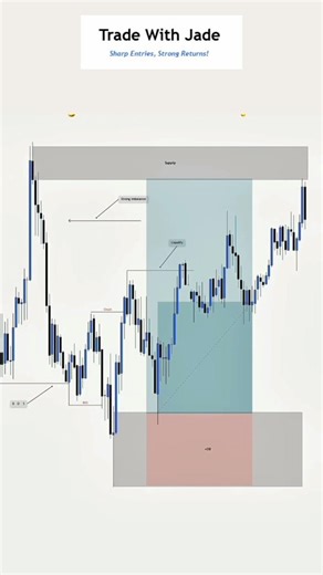 High probability Order Block buy entry setup #trading #orderblock