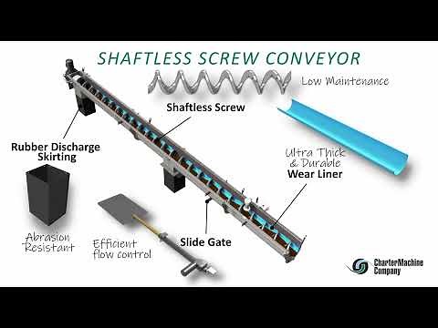 Custom Built Shaftless Screw Conveyors