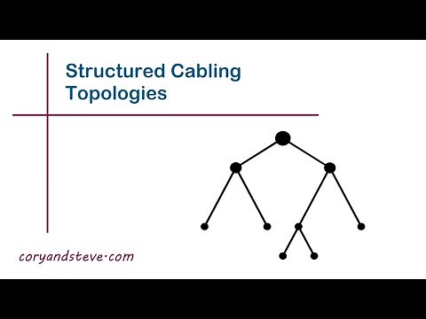 2. Structured Cabling Topologies - Network Cabling Design Skills — Commercial Buildings