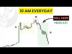 I Simplified ICT AMD Trading Strategy..