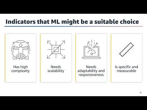 ML Through Application - Module 1, Lesson 2: ML Types & Successful ML Problem Aspects