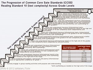 A Collection Of My “Best” Lists On The Common Core