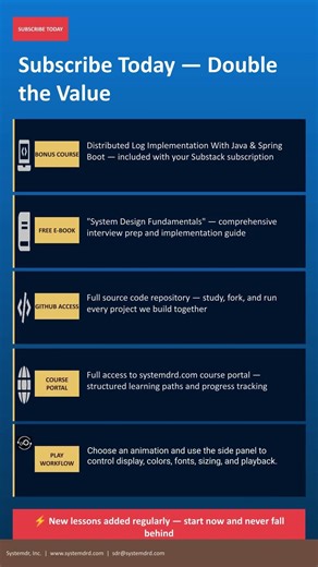 Two Production-Grade Courses for Less Than Netflix Per Day — Is This Real? #shorts