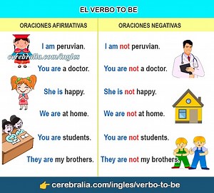 🥇【 EL VERBO TO BE EN INGLÉS 】✔️ EJEMPLOS