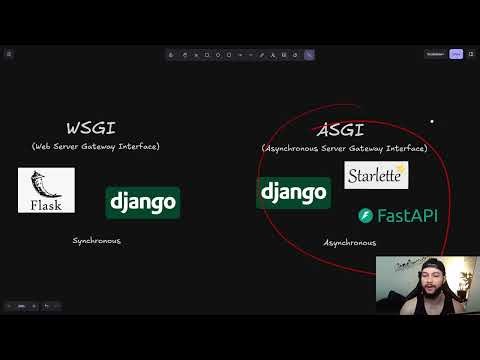 Cómo funciona Python en servidores web? (ASGI-WSGI)