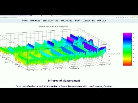 Infrasound Analysis - Hum Measurement and Analysis with USB Measurement Microphone