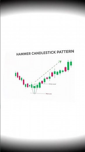 Hammer Candlestick Pattern Explained in 60 Seconds