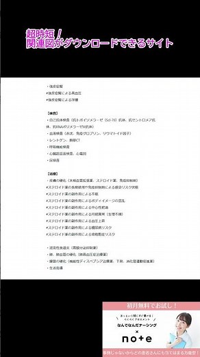 【看護学生向け】 一目でわかる！全身性強皮症の病態関連図 #看護学生 #看護師国家試験 #看護クイズ