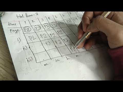 LRU (Least Recently Used) Algorithm | Memory Management | Operating System