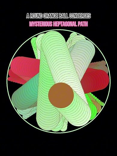 A round orange ball converges.#bouncingball #maths #viralvideo #python #funny