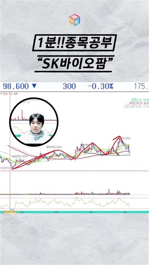 [Chart Analysis] SK Biopharmaceuticals