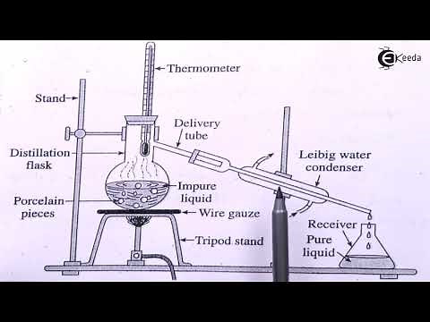 Distillation – Definition and Technique - Basic Principles and Techniques in Organic Chemistry
