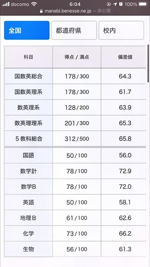高2 11月進研模試です。理科が思ったより取れてない気がする。英語が課題だなーー。。。#高2 #進研模試 #進研模試結果