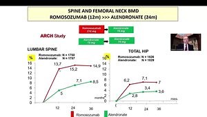 Romosozumab in Clinical Practice