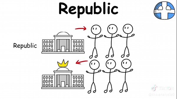 Understanding the Concept of a Republic