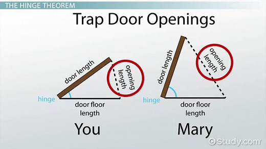 Comparing Triangles with the Hinge Theorem