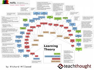 Learning Theories on ELT Buzz