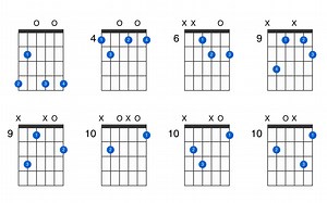 A-flat diminished guitar chord - GtrLib Chords