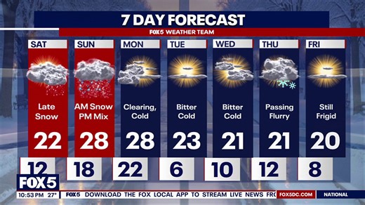 FOX 5 weather forecast at 10