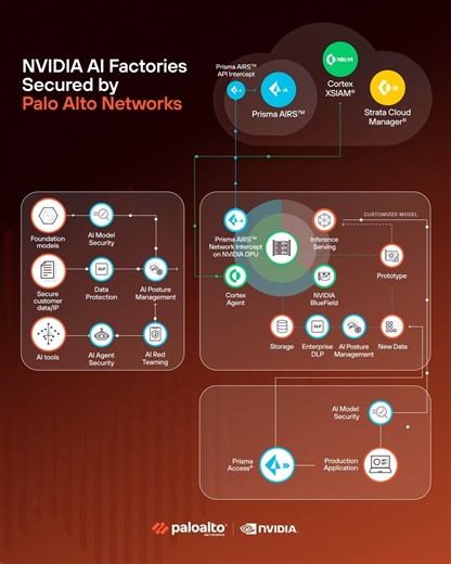 3.3K views · 46 reactions | The next era of AI innovation demands a...