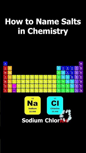 💯 How to Name Salts in Chemistry - An Easy Guide