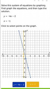 Solving System of Equations by Graphing #algebra ##mathhelp #maths