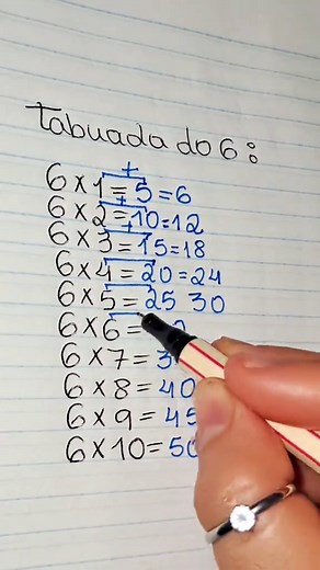 Tabuada do 6: Aprenda com Truques Eficazes