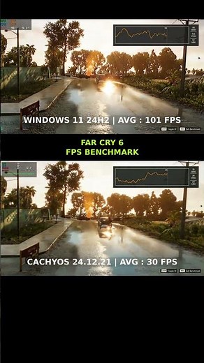 Windows VS Cachyos | Far Cry 6