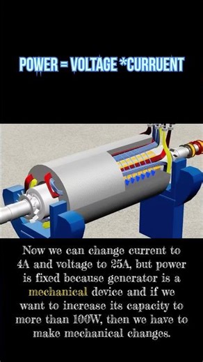 Power = Voltage × Current ⚡ | Basic Electrical Concep