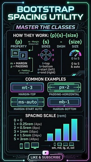 Stop Writing Custom CSS! 🛑 Master Bootstrap Spacing | The ONLY Bootstrap Spacing Guide You Need