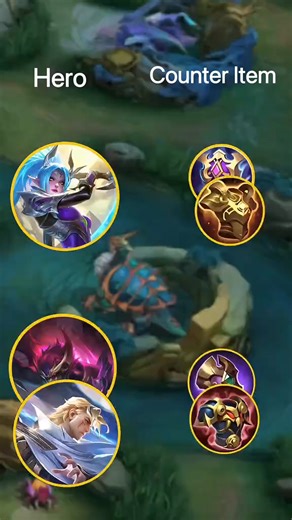 Assassin Counter Item #MLBB #mobilelegends #guide | Classic Gaming Communities