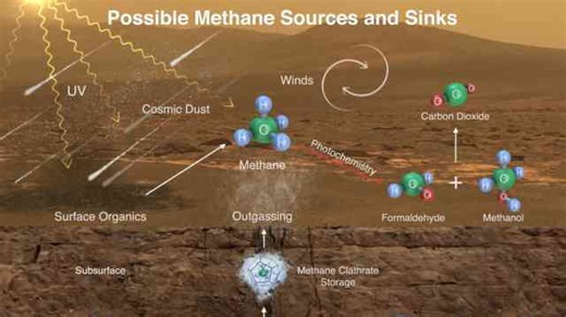 Signs of alien life closer than we thought?