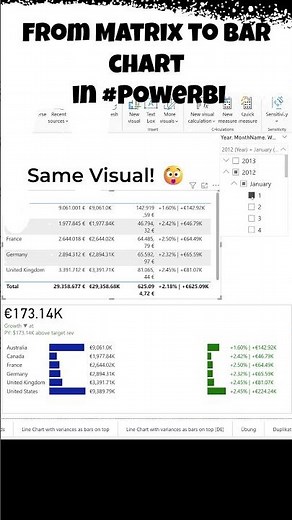 From Matrix #visual to Bar #chart in #powerbi #visualization