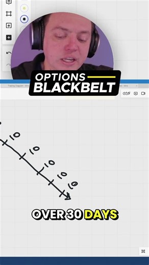 Linear Accumulation: A Smarter Way to Build Options Positions