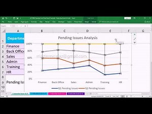 How to make a 2D 100% Stacked Line Chart in Excel 2016