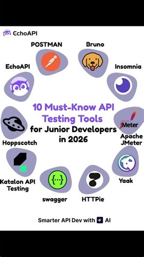 The 10 Must-Know API Testing Tools for Junior Developers in 2026#EchoAPI #postman #api