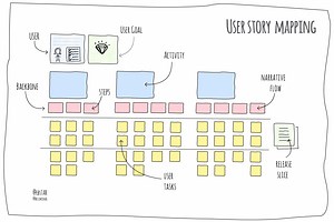 User story maps: Tips and tricks to get you started fast
