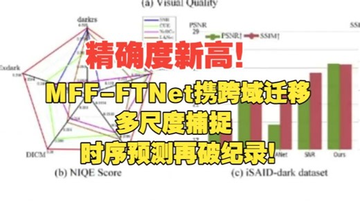 精确度新高！MFF-FTNet携跨域迁移   多尺度捕捉，时序预测再破纪录！