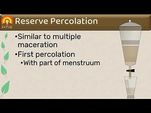Reserve percolation & Modified percolation