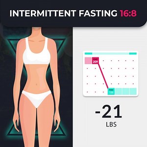 Thinking of starting Intermittent Fasting? 🍽 Install App And Get Your Personal Fasting Plan👇 https://dofasting.com | DoFasting