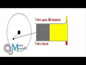 Diaphragm Pump - Dosing/Metering Pump Working Animation.