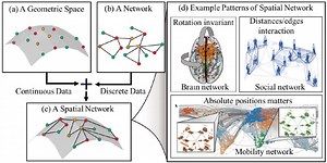Deep Generative Models for Spatial Networks | Proceedings of the 27th ACM SIGKDD Conference on Knowledge Discovery & Data Mining