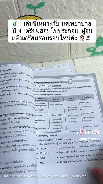 🧑🏻‍⚕️❕คัมภีร์เตรียมสอบสภาการ พยาบาล [ 8 วิชา ] By Nurse Pass All สรุปครบที่ออกสอบ ‼️ ⭐️❕สรุปเนื้อหาทุกวิชา ครบถ้วน เรียงหัวข้อเป็นระบบมี Keyword เทคนิคจำไว้และ Examples จริง ✔️ #สอบสภาการพยาบาล #สอบสภาผ่านรอบแรก8วิชา #สอบพยาบาล #นักศึกษาพยาบาล #หนังสือดีบอกต่อ