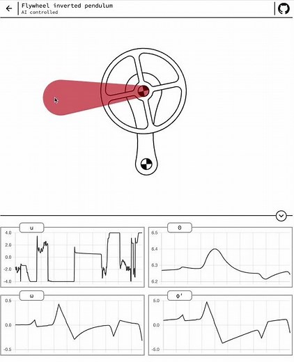 Real-Time Neural Network Controlled Inverted Pendulum