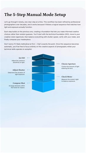 The Ultimate Photography Cheat Sheet 2026📸#photography#cameratips#learnphotography#manualmode#shorts