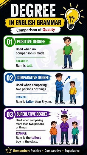 Master DEGREES of Comparison | Positive • Comparative • Superlative | ✨ #EnglishGrammar #SpeakWithMe