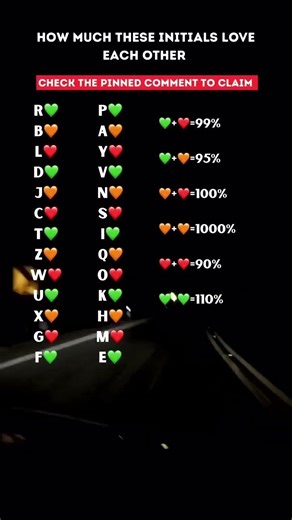 Initial Signs How Much These Initials Love Each Other#viral#initials#crush#birthday#lifeisbutadream