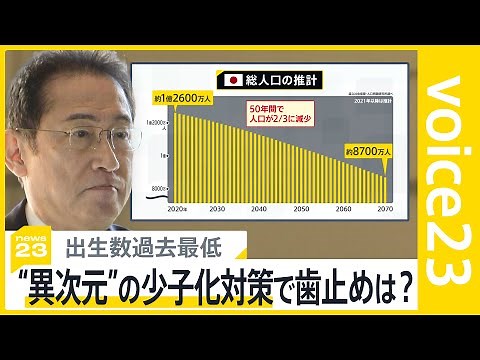 「75万8631人」去年生まれた子どもの数が過去最少に 政府の“異次元”少子化対策は何がダメなのか？【news23】｜TBS NEWS DIG