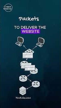 What is a Router & Gateway? #cyber #cybersecurity #network #education #informationtechnology